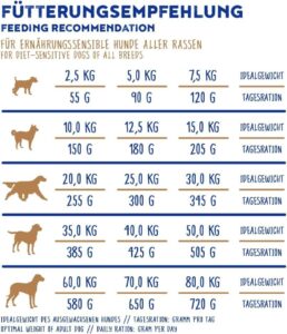 Bosch HPC Sensitive Duck & Potato Dry Dog Food for Nutrition-Sensitive Dogs